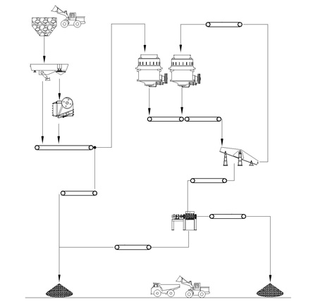 Iron Ore Crusher