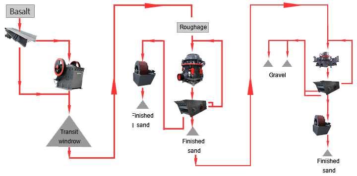 Basalt crusher