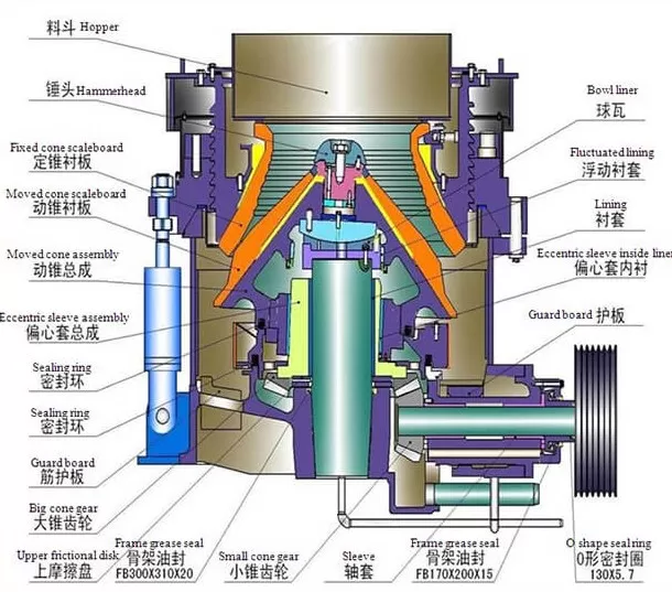 Penghancur Kerucut Hidrolik Multi Silinder XHP