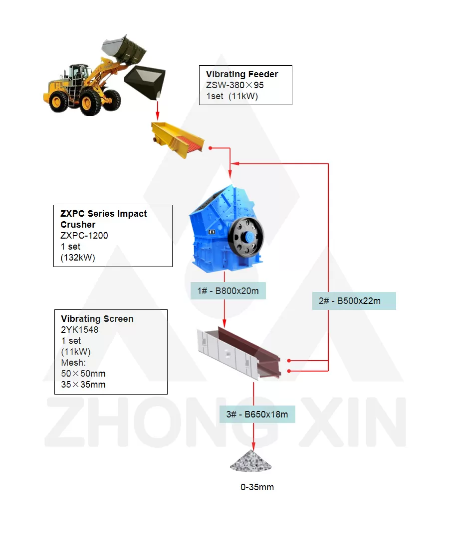 Biểu đồ dòng chảy của nhà máy nghiền đá vôi 80TPH