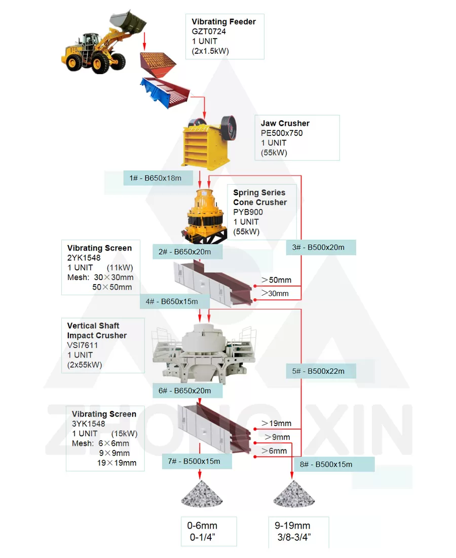 Diagram Alir Pabrik Pembuatan Pasir 50TPH
