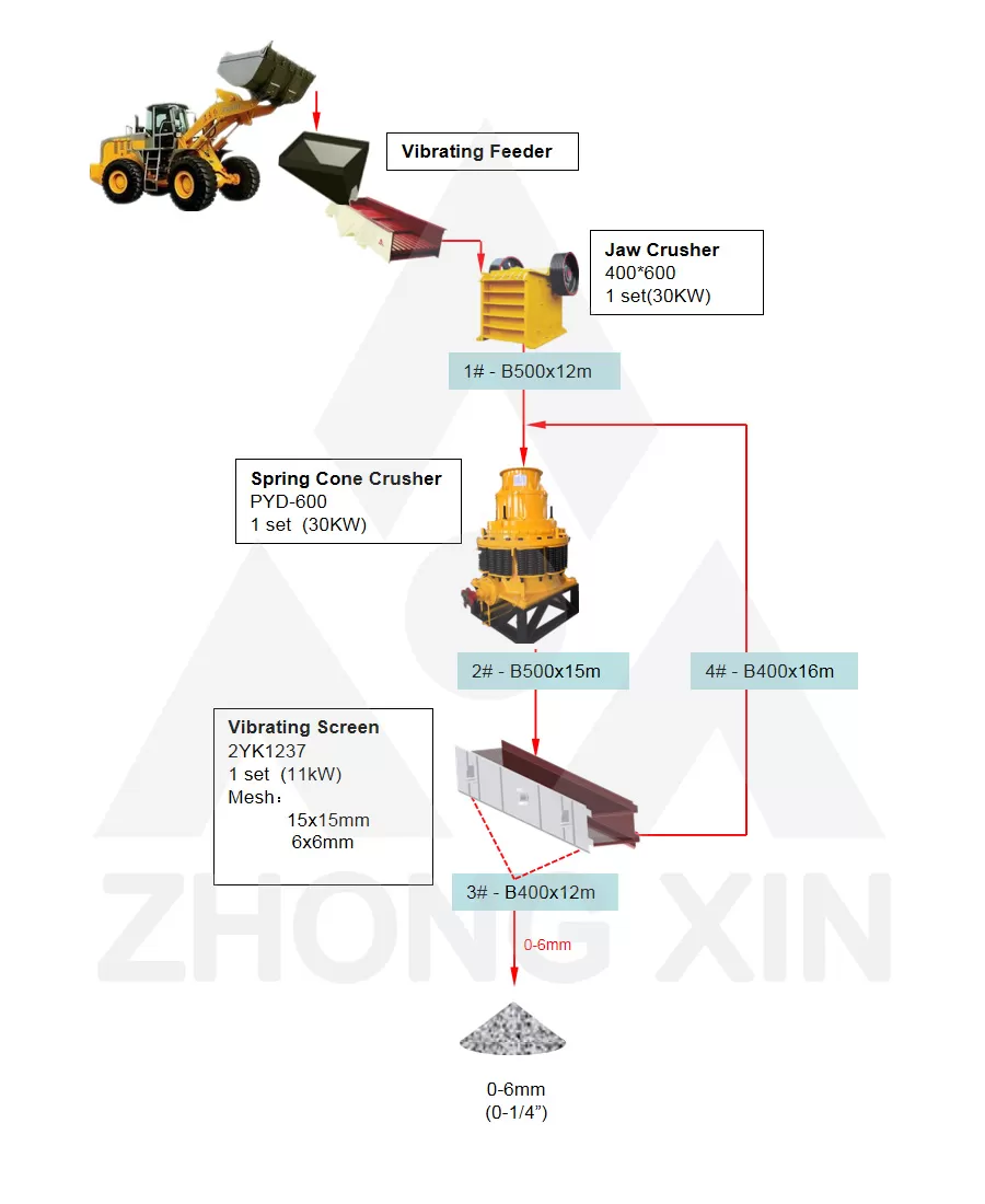 Diagram Alir Pabrik Penghancur Bijih Emas 4TPH
