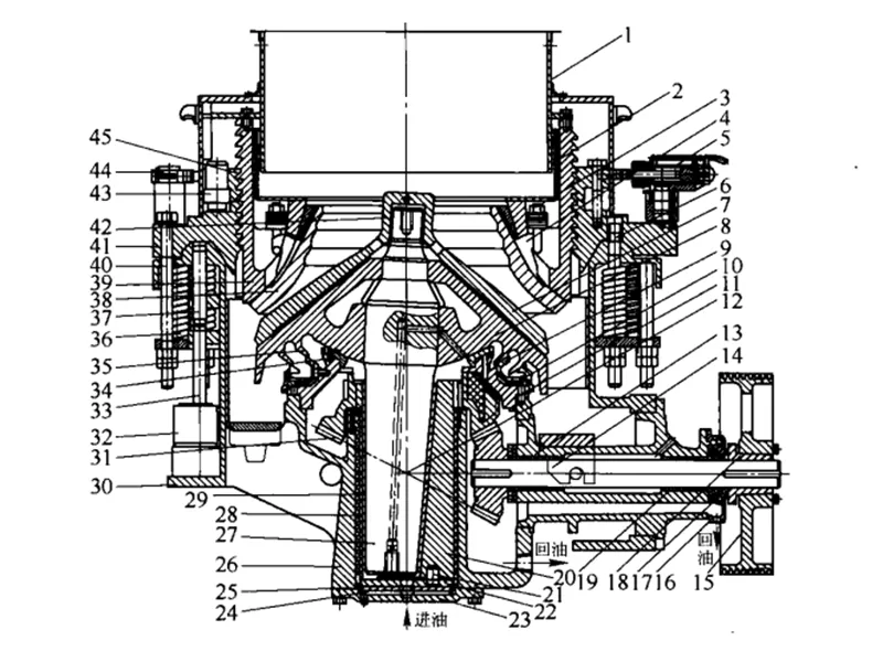 PY Dòng mùa xuân Cone Crusher