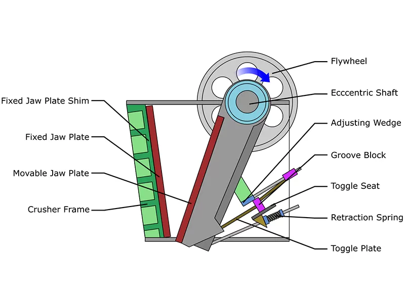 PE Series Jaw Crusher