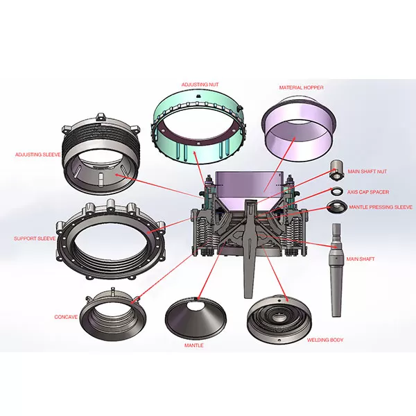 PSG Series Cone Crusher