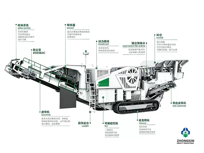 Stasiun Penghancur Seluler Crawler Jaw