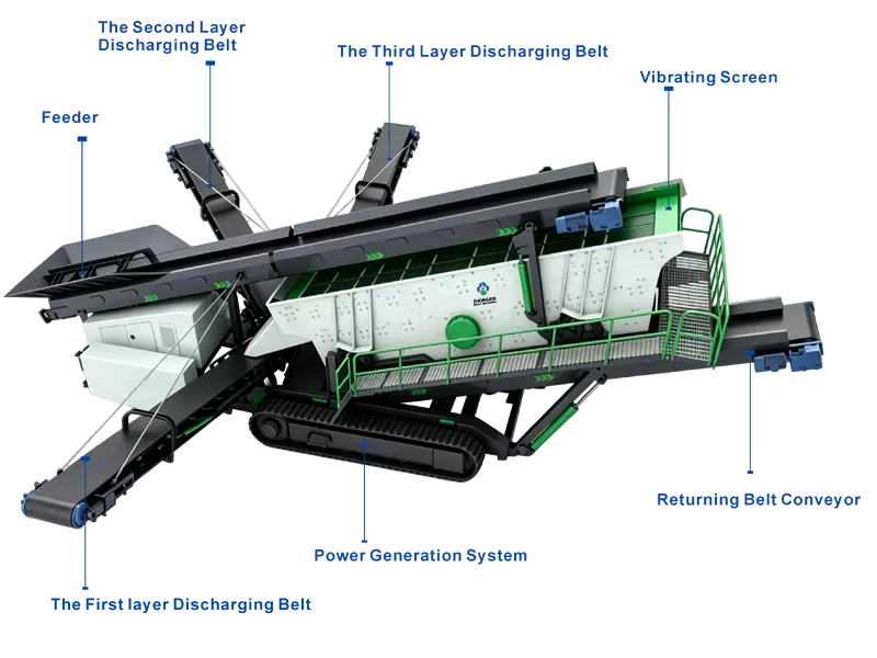 Crawler Screening and Crushing Station