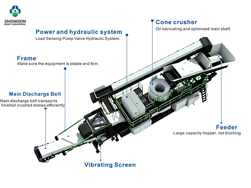 Crawler Cone Crusher Station