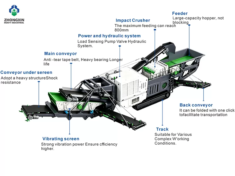 Crawler Impact Crusher Station