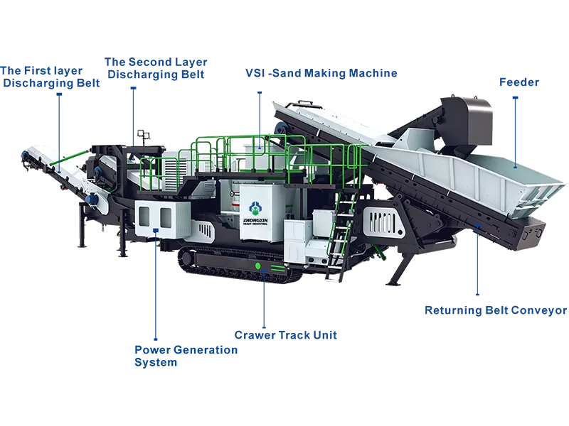 Crawler Mobile Sand Making Plant