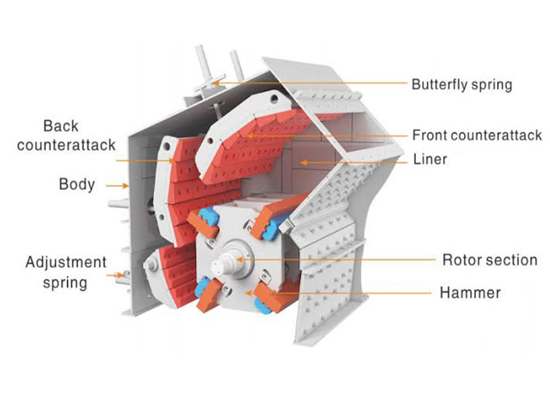PF Series Impact Crusher working principle diagram showing rotor and impact action