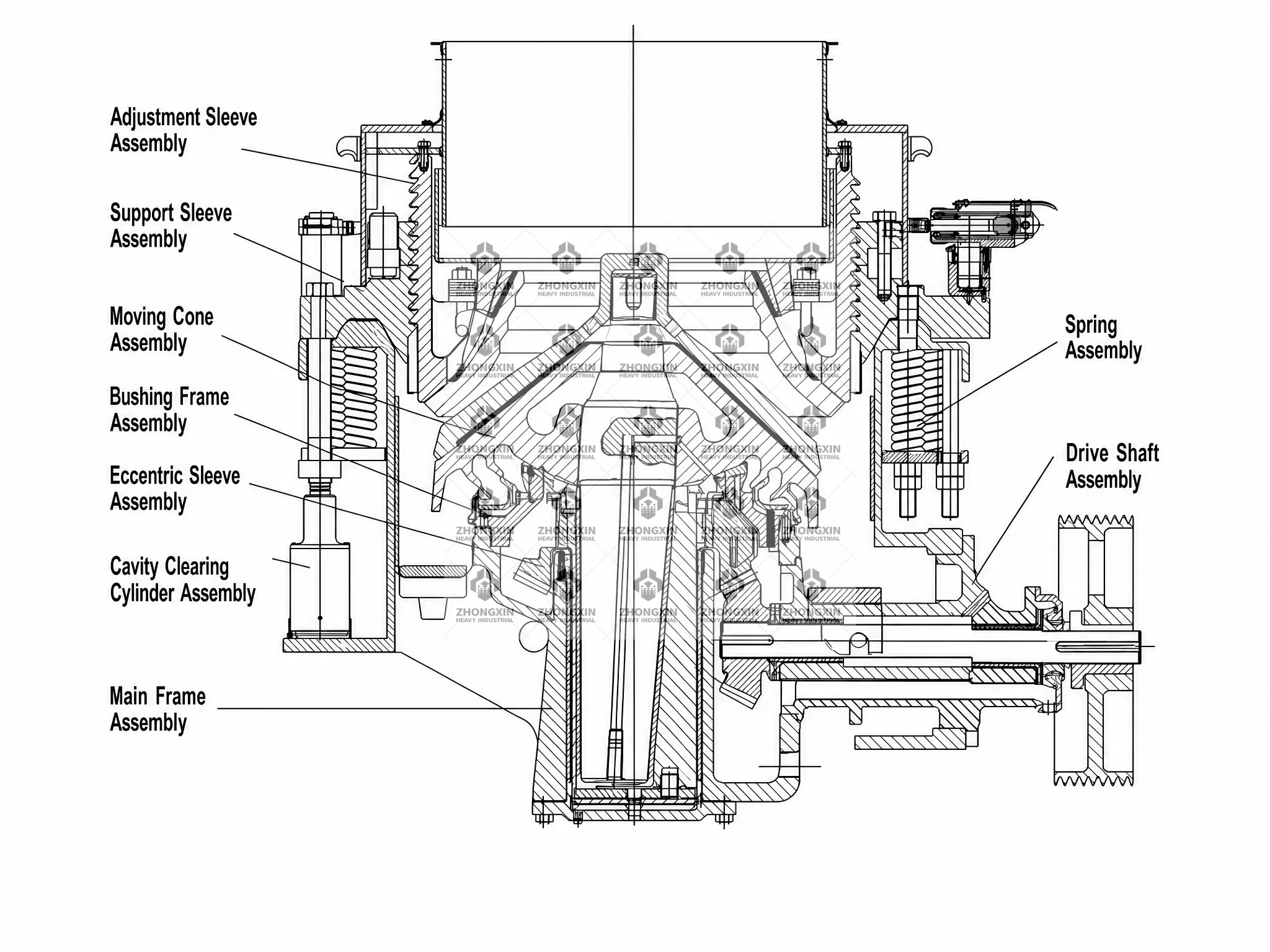 Internal cross-section schematic of PSG Symons cone crusher showing bowl liner, spherical bearing, and drive mechanism Internal cross-section schematic of PSG Symons cone crusher showing bowl liner, spherical bearing, and drive mechanism