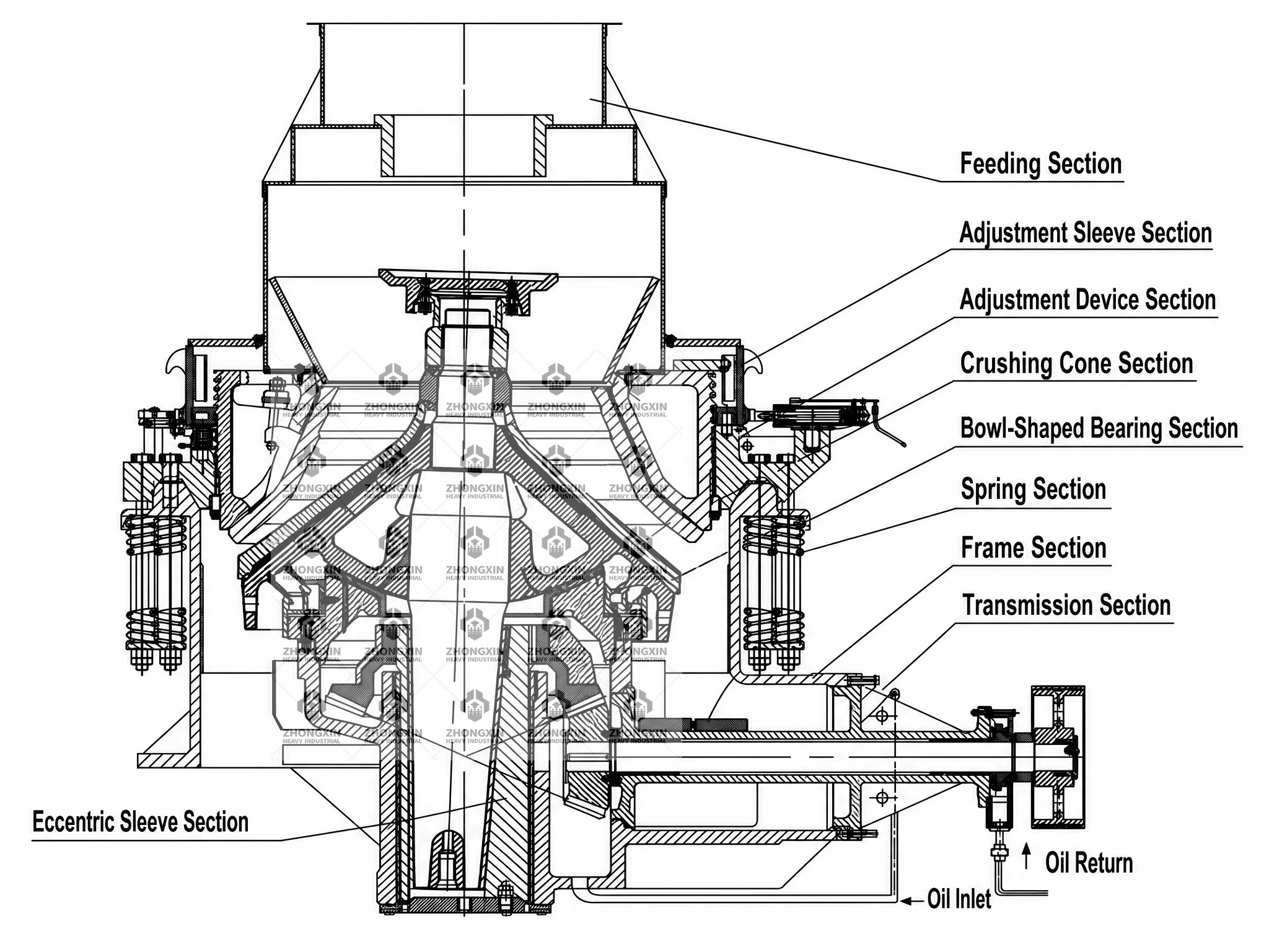 Internal structural diagram of PY spring cone crusher displaying mechanical spring overload protection system Internal structural diagram of PY spring cone crusher displaying mechanical spring overload protection system