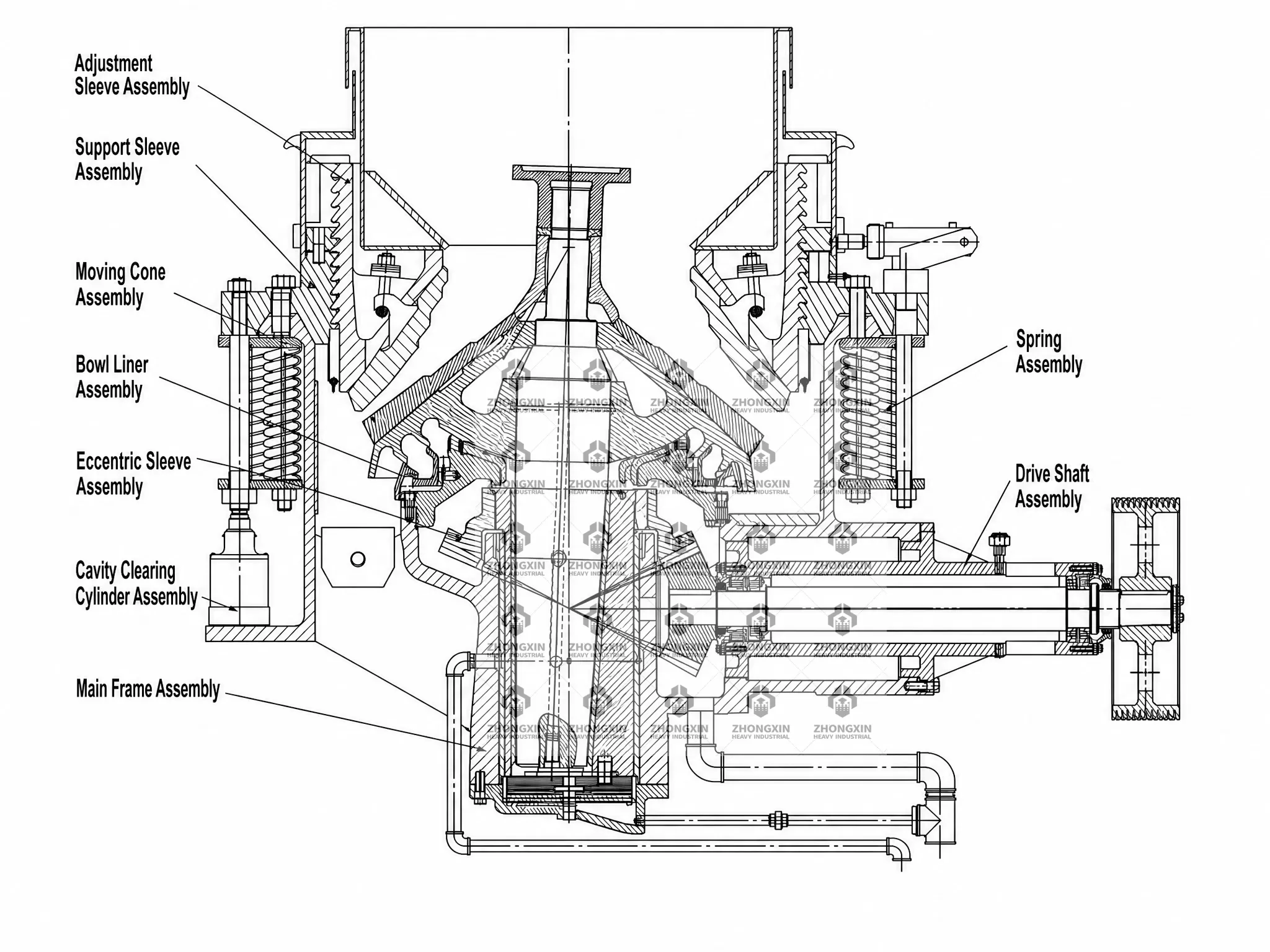 Internal structure diagram of ZX compound cone crusher showing spring safety unit and hydraulic clearing cylinder configuration