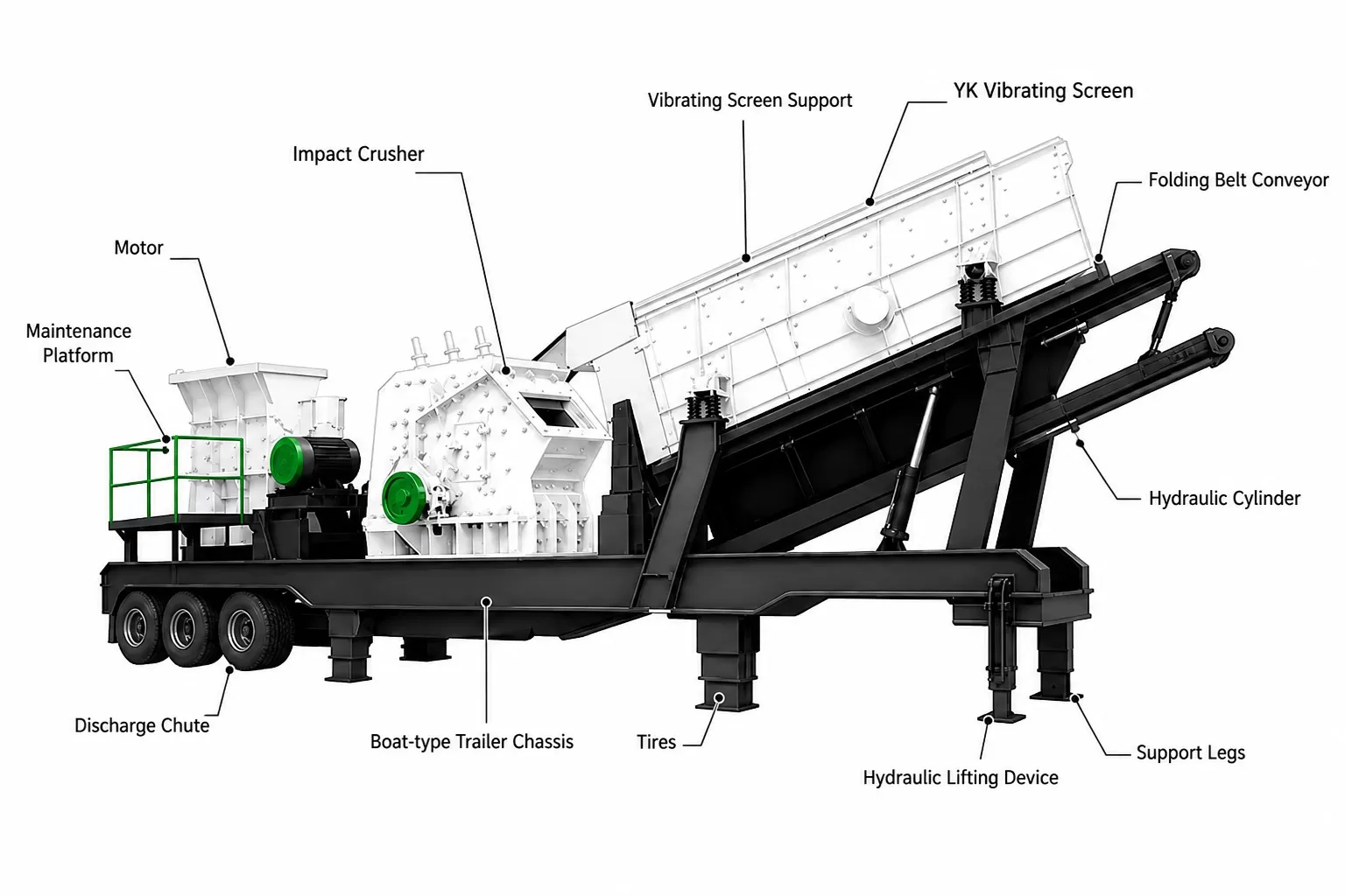 Wheel Mobile Impact Crusher Plant Working Principle