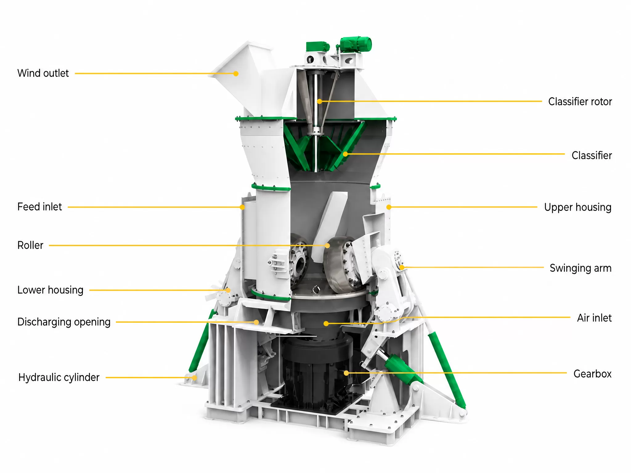 Detailed structural diagram of LM series vertical roller mill core components and subsystems
