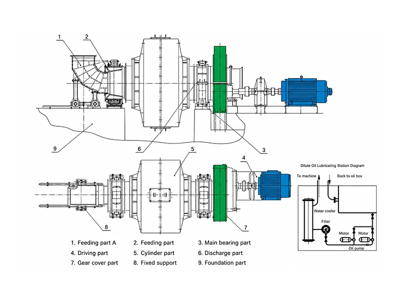 Structure drawing of the autogenous mill with the feed end, discharge and drive