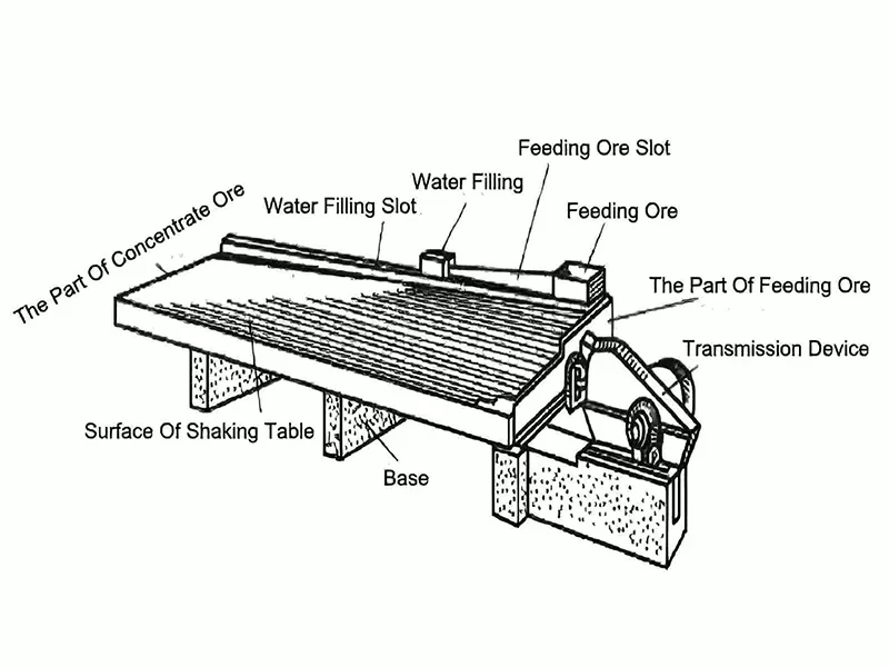 Shaking table working principle diagram showing water flow and deck motion